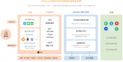 DeFi生态离普及还差一个大众级入口